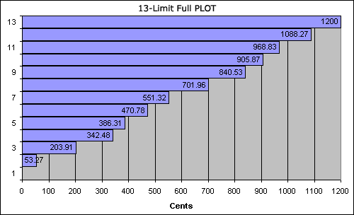 bar chart