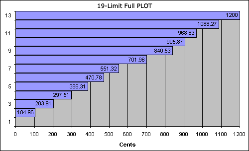 bar chart