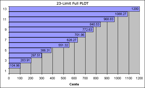 bar chart