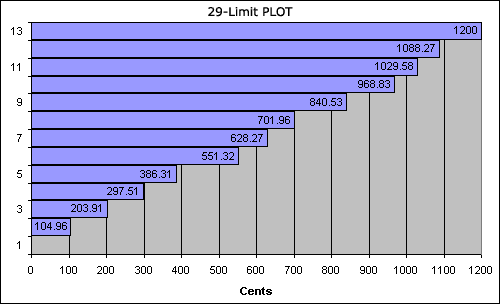 bar chart