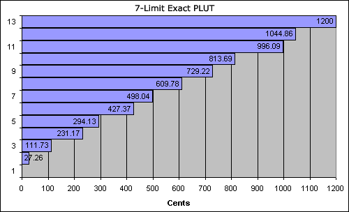 bar chart