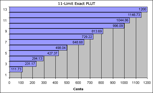 bar chart