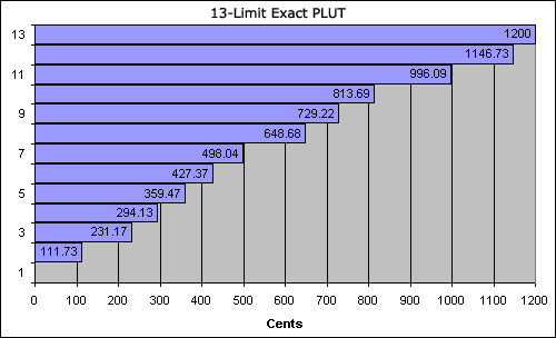 bar chart