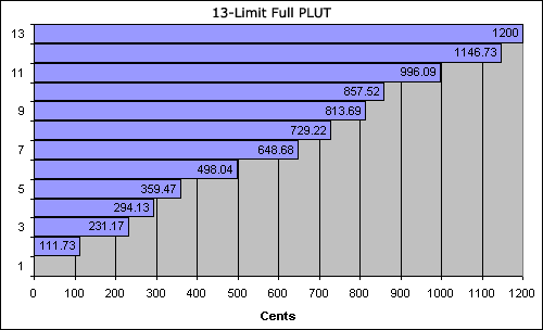 bar chart