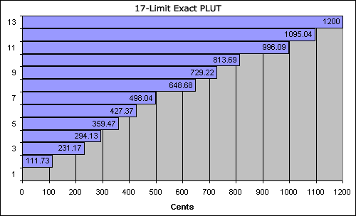 bar chart