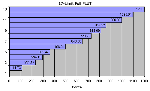 bar chart