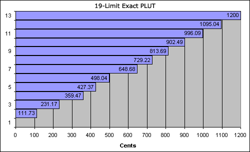 bar chart