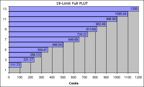 bar chart