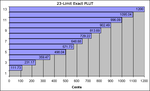 bar chart