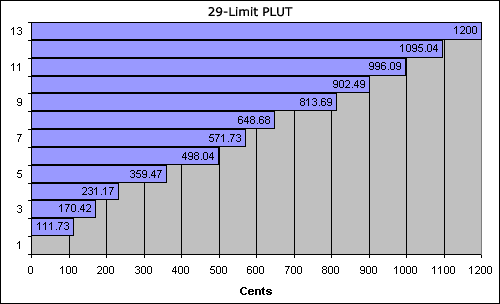 bar chart